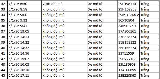 403 chủ xe c&oacute; biển số sau nhanh ch&oacute;ng nộp phạt nguội theo Nghị định 168: C&oacute; vi phạm mức phạt l&ecirc;n đến 22 triệu đồng- Ảnh 13.
