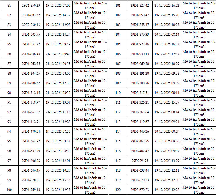 403 chủ xe c&oacute; biển số sau nhanh ch&oacute;ng nộp phạt nguội theo Nghị định 168: C&oacute; vi phạm mức phạt l&ecirc;n đến 22 triệu đồng- Ảnh 3.