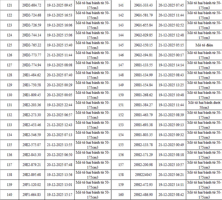 403 chủ xe c&oacute; biển số sau nhanh ch&oacute;ng nộp phạt nguội theo Nghị định 168: C&oacute; vi phạm mức phạt l&ecirc;n đến 22 triệu đồng- Ảnh 4.