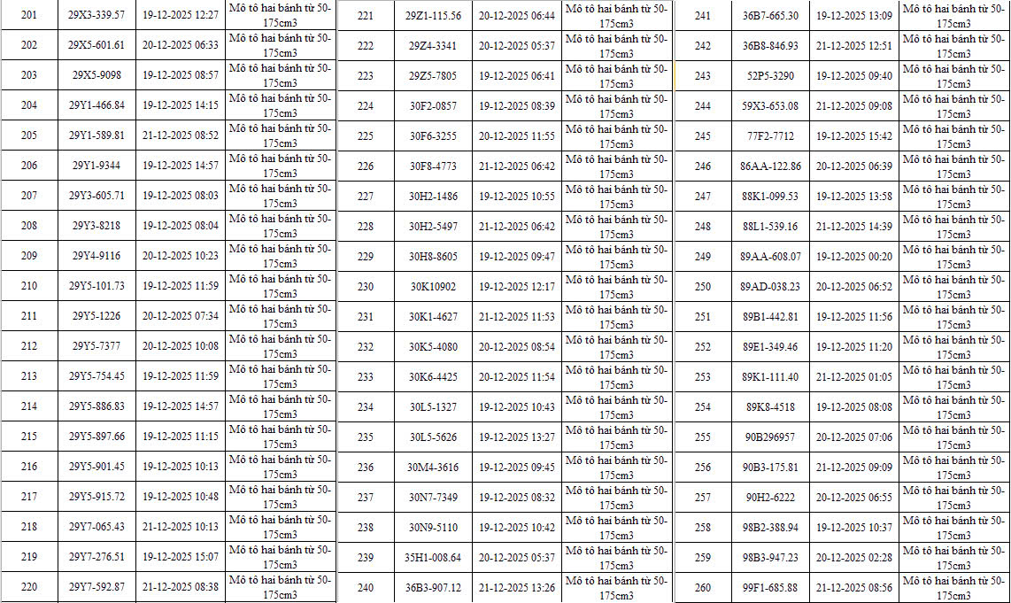 403 chủ xe c&oacute; biển số sau nhanh ch&oacute;ng nộp phạt nguội theo Nghị định 168: C&oacute; vi phạm mức phạt l&ecirc;n đến 22 triệu đồng- Ảnh 6.