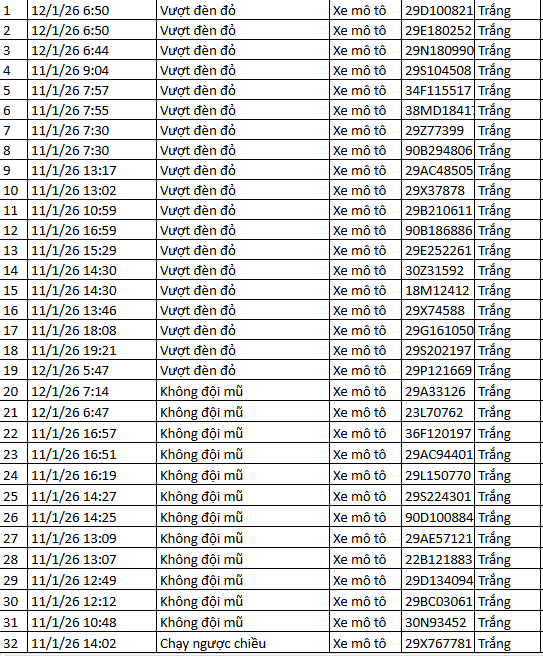 403 chủ xe c&oacute; biển số sau nhanh ch&oacute;ng nộp phạt nguội theo Nghị định 168: C&oacute; vi phạm mức phạt l&ecirc;n đến 22 triệu đồng- Ảnh 9.