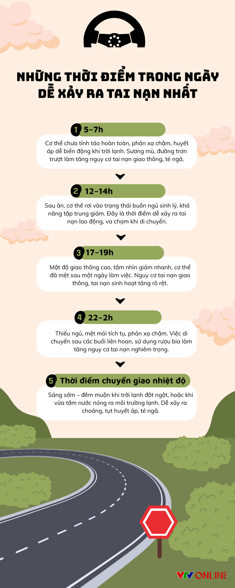 Infographic: Những thời điểm trong ng&agrave;y dễ xảy ra tai nạn nhất- Ảnh 2.