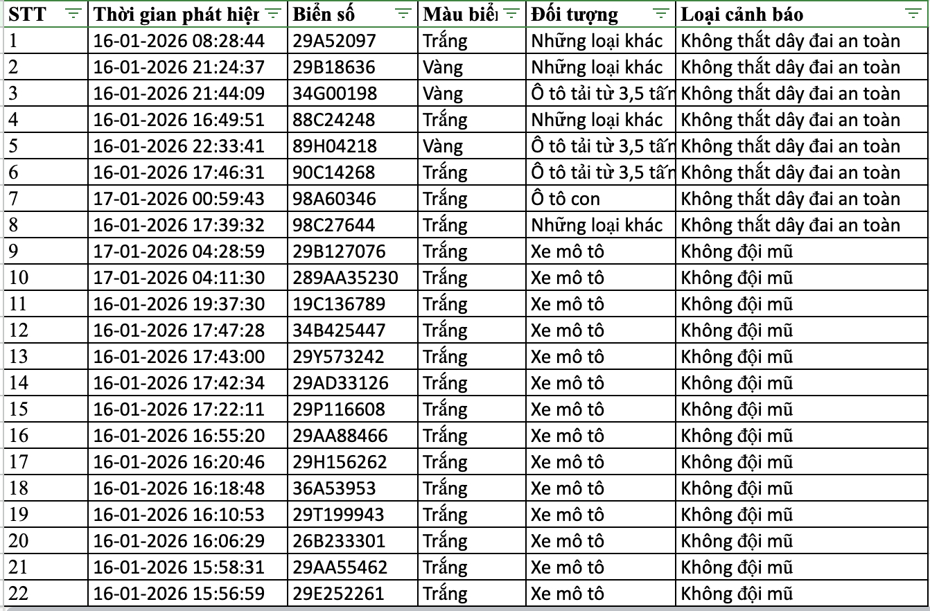 154 chủ xe m&aacute;y, &ocirc; t&ocirc; bị phạt nguội trong danh s&aacute;ch sau nhanh ch&oacute;ng nộp phạt theo Nghị định 168- Ảnh 1.