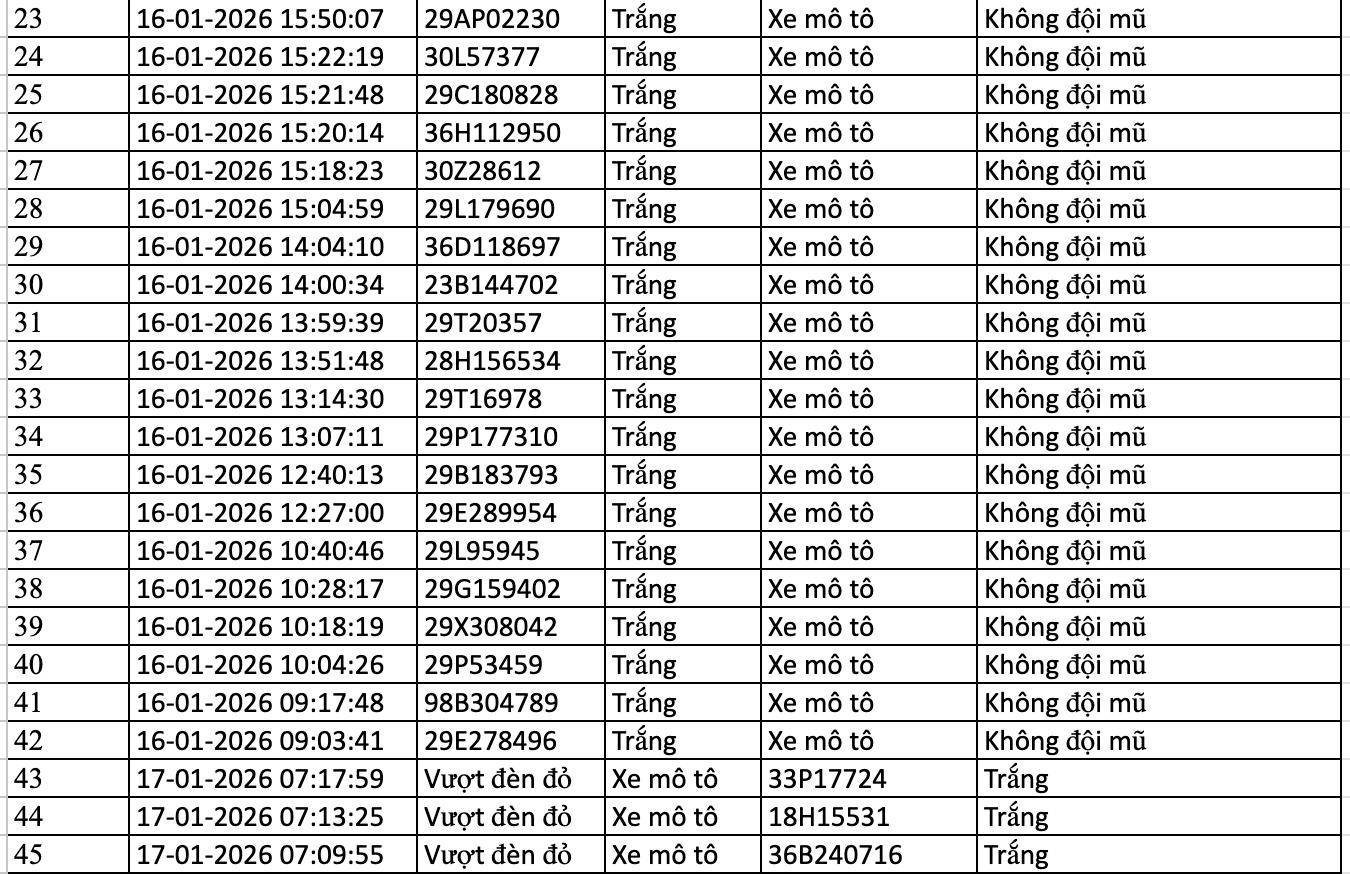 154 chủ xe m&aacute;y, &ocirc; t&ocirc; bị phạt nguội trong danh s&aacute;ch sau nhanh ch&oacute;ng nộp phạt theo Nghị định 168- Ảnh 2.