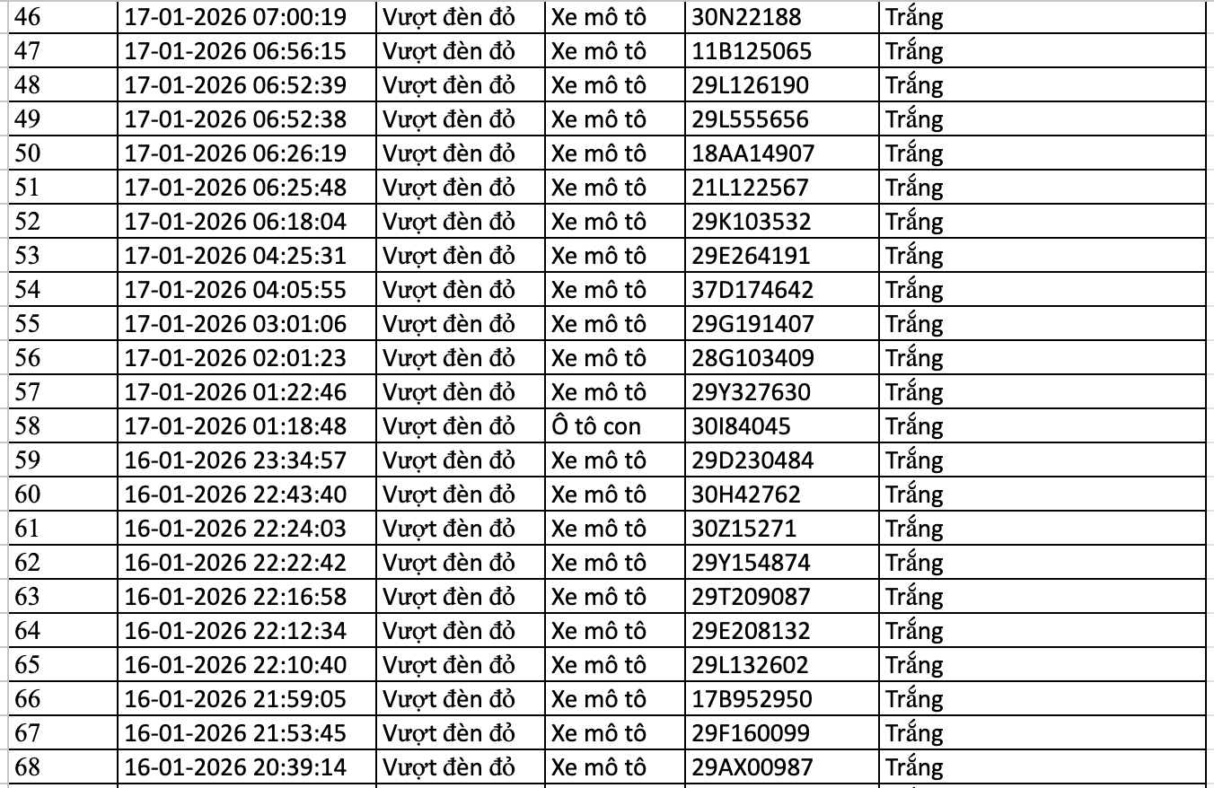 154 chủ xe m&aacute;y, &ocirc; t&ocirc; bị phạt nguội trong danh s&aacute;ch sau nhanh ch&oacute;ng nộp phạt theo Nghị định 168- Ảnh 3.