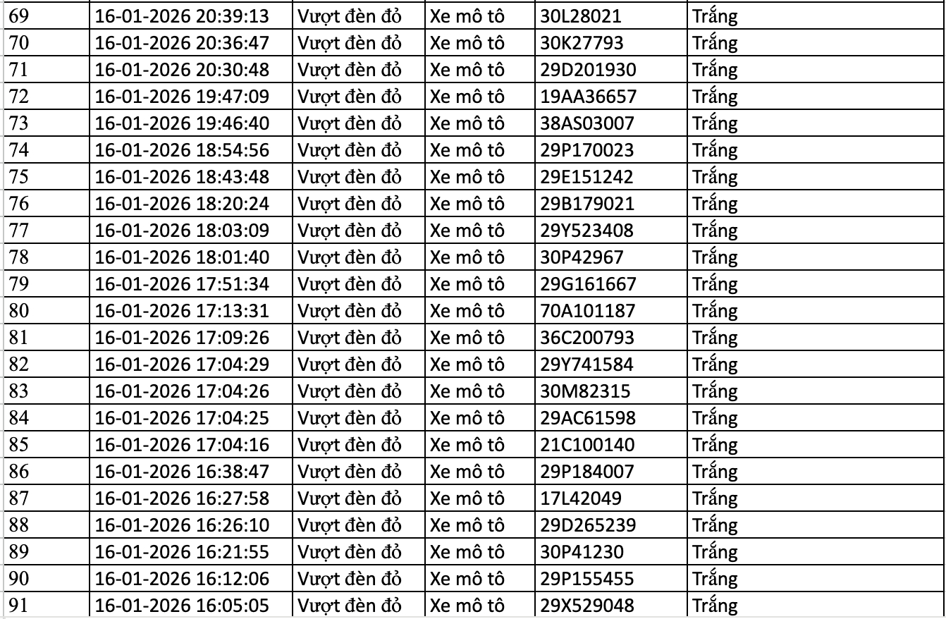 154 chủ xe m&aacute;y, &ocirc; t&ocirc; bị phạt nguội trong danh s&aacute;ch sau nhanh ch&oacute;ng nộp phạt theo Nghị định 168- Ảnh 4.