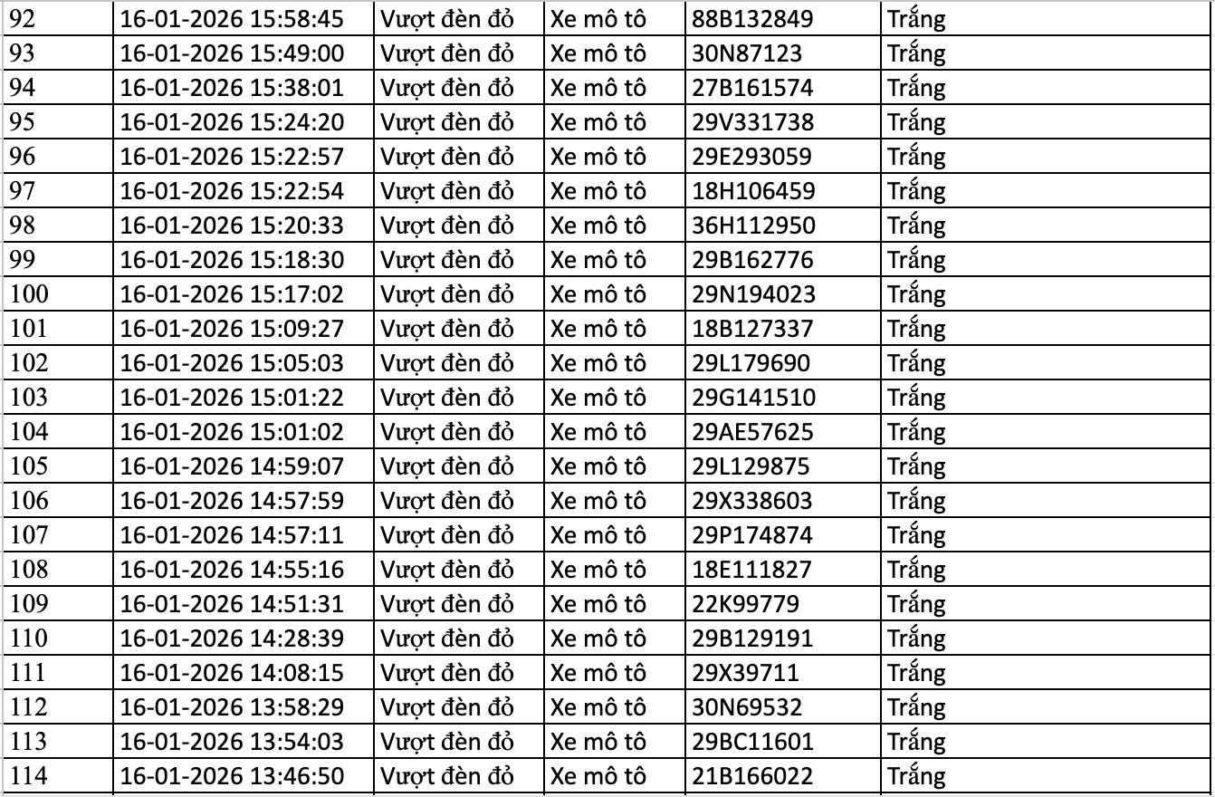 154 chủ xe m&aacute;y, &ocirc; t&ocirc; bị phạt nguội trong danh s&aacute;ch sau nhanh ch&oacute;ng nộp phạt theo Nghị định 168- Ảnh 5.