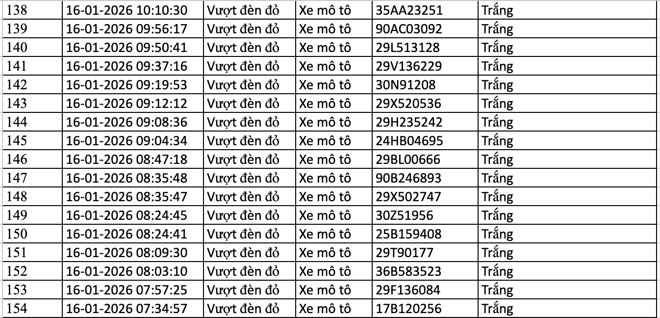 154 chủ xe m&aacute;y, &ocirc; t&ocirc; bị phạt nguội trong danh s&aacute;ch sau nhanh ch&oacute;ng nộp phạt theo Nghị định 168- Ảnh 7.