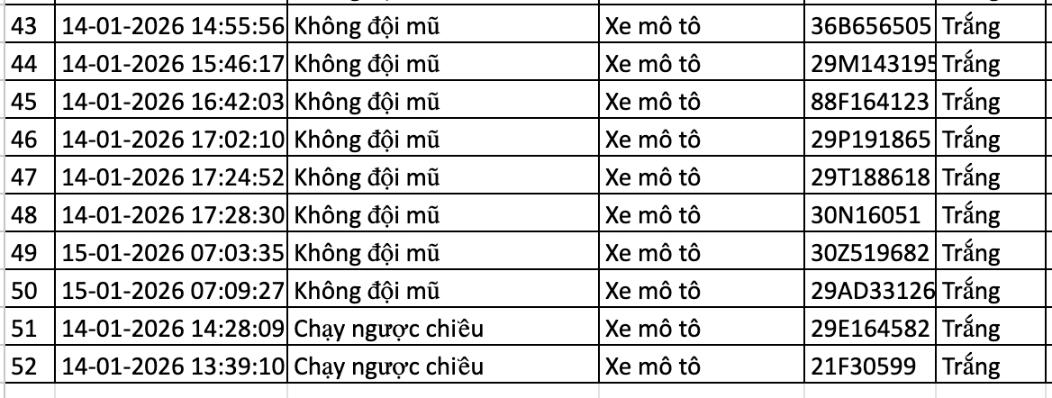 367 chủ xe m&aacute;y, &ocirc; t&ocirc; bị phạt nguội trong tuần qua nhanh ch&oacute;ng nộp phạt theo Nghị định 168- Ảnh 11.