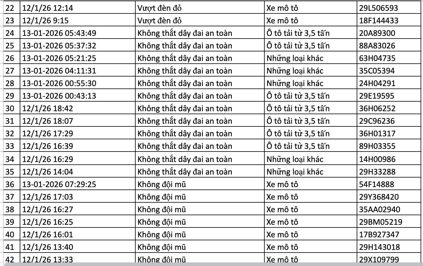 367 chủ xe m&aacute;y, &ocirc; t&ocirc; bị phạt nguội trong tuần qua nhanh ch&oacute;ng nộp phạt theo Nghị định 168- Ảnh 7.