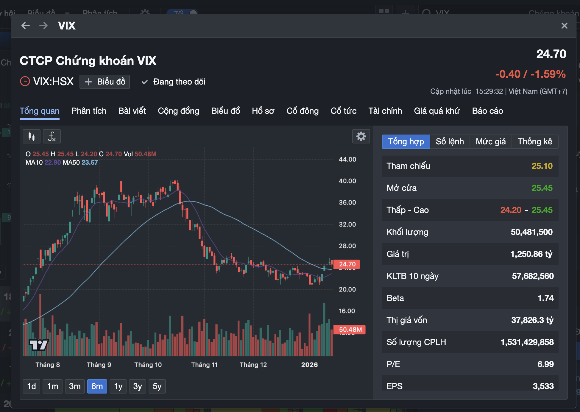 C&oacute; n&ecirc;n b&aacute;n chứng kho&aacute;n mua v&agrave;ng, bạc?- Ảnh 1.