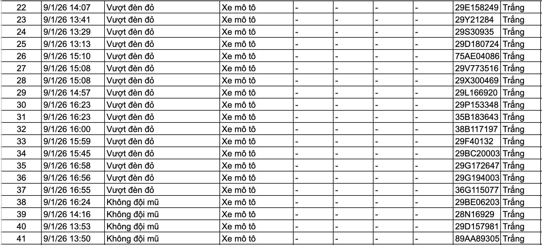 367 chủ xe m&aacute;y, &ocirc; t&ocirc; bị phạt nguội trong tuần qua nhanh ch&oacute;ng nộp phạt theo Nghị định 168- Ảnh 2.