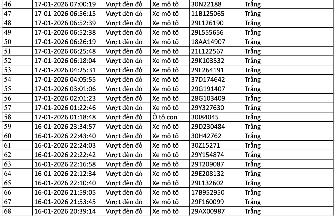 367 chủ xe m&aacute;y, &ocirc; t&ocirc; bị phạt nguội trong tuần qua nhanh ch&oacute;ng nộp phạt theo Nghị định 168- Ảnh 14.