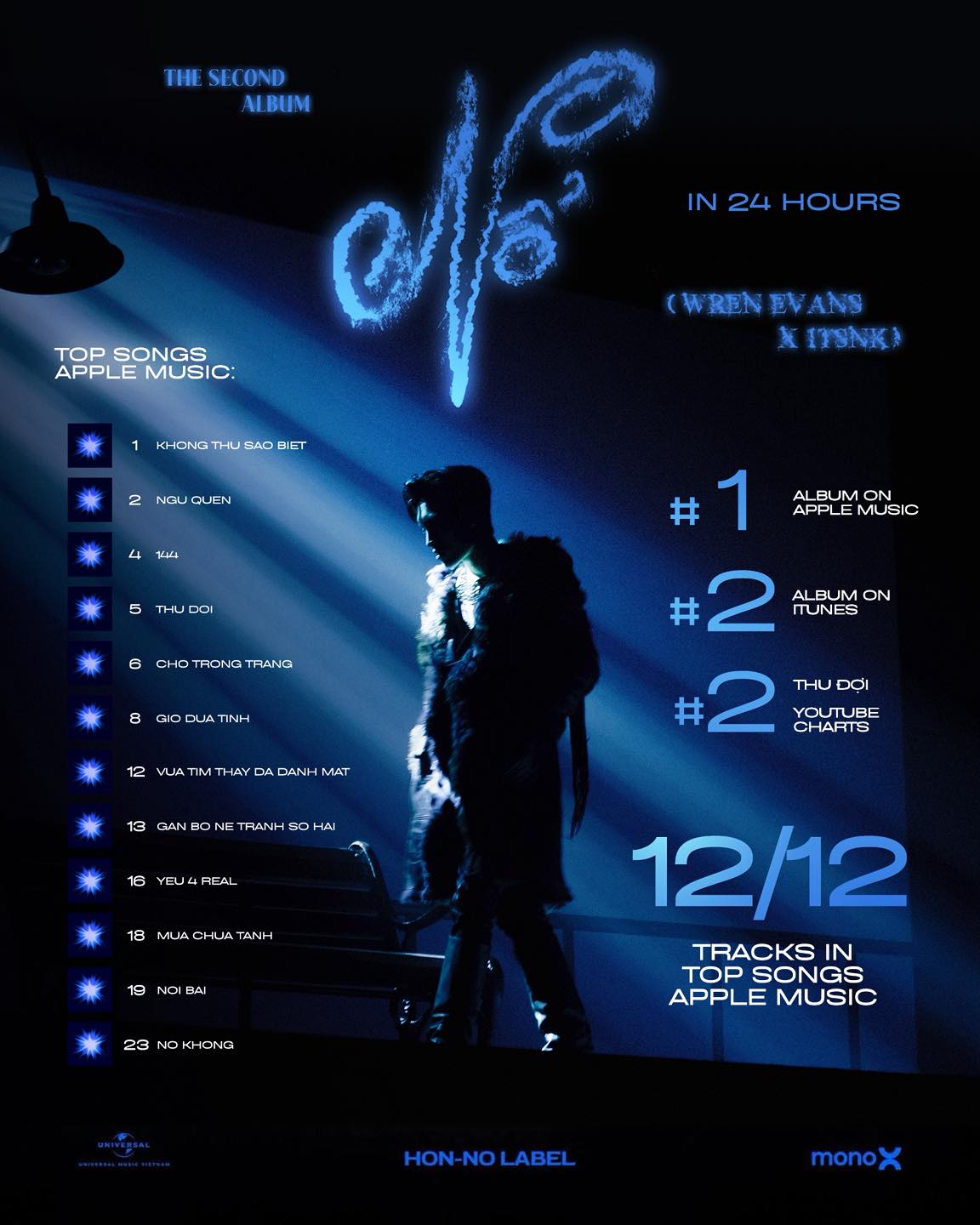 Từng c&oacute; d&agrave;n sao Việt đỉnh cao thế n&agrave;y chung 1 album: Người "c&agrave;n qu&eacute;t" khắp BXH, người "c&oacute; mặt khắp nơi trừ ph&ograve;ng thu"- Ảnh 3.