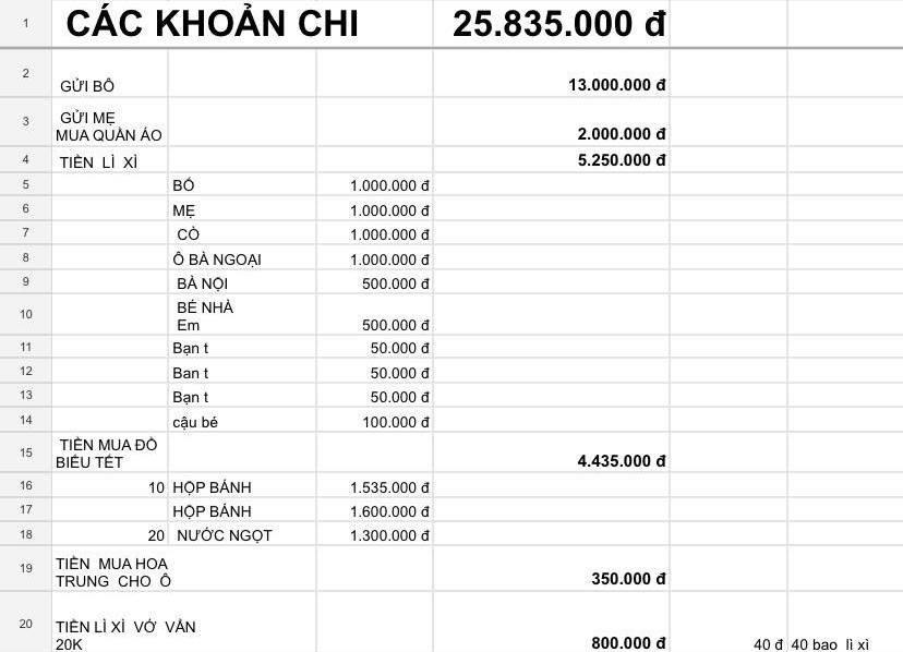 C&aacute;ch c&oacute; 27 triệu ti&ecirc;u Tết nhiều người muốn l&agrave;m theo- Ảnh 1.