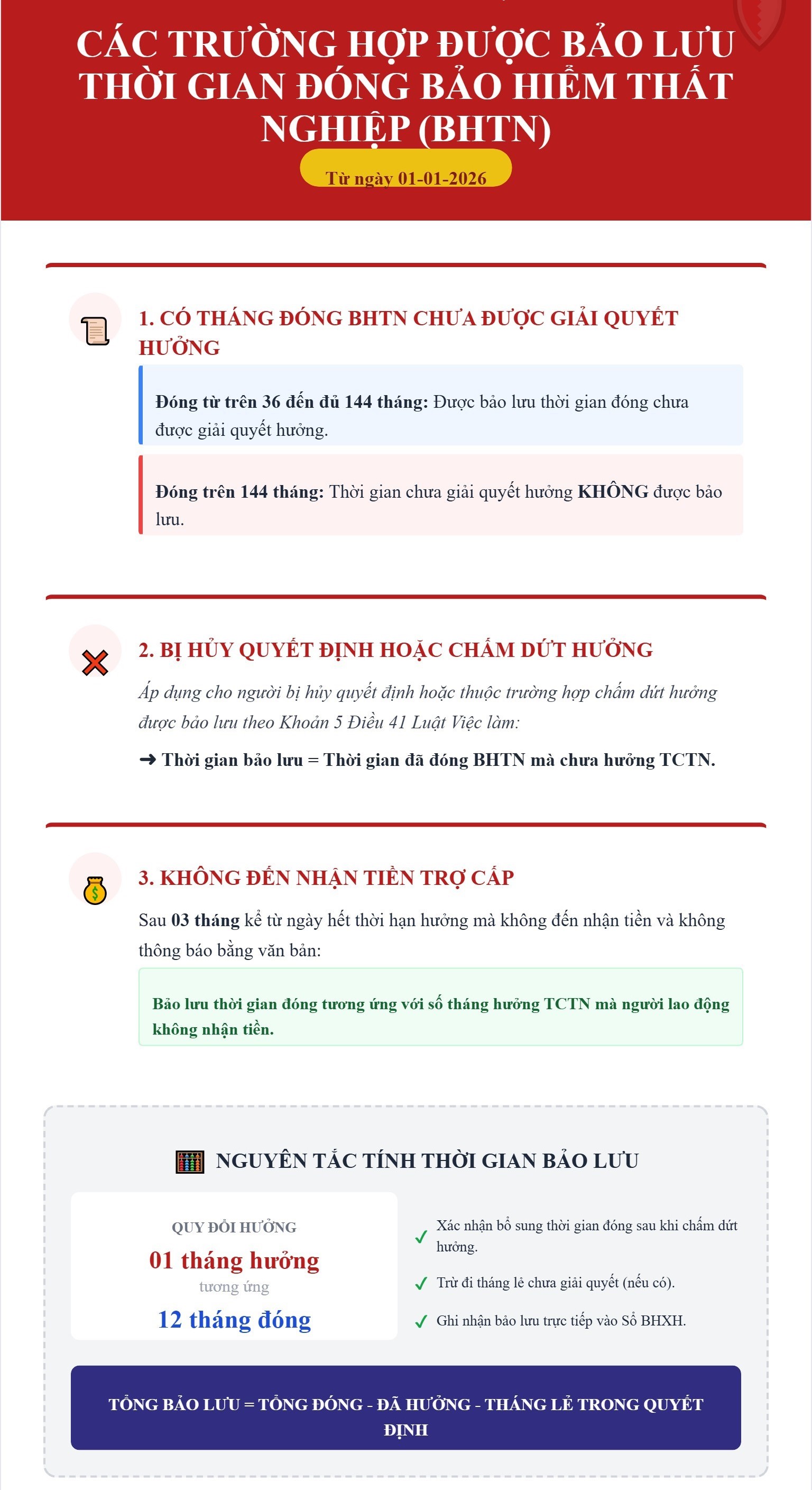Năm 2026, người lao động được bảo lưu thời gian đ&oacute;ng BHTN trong trường hợp n&agrave;o?- Ảnh 1.