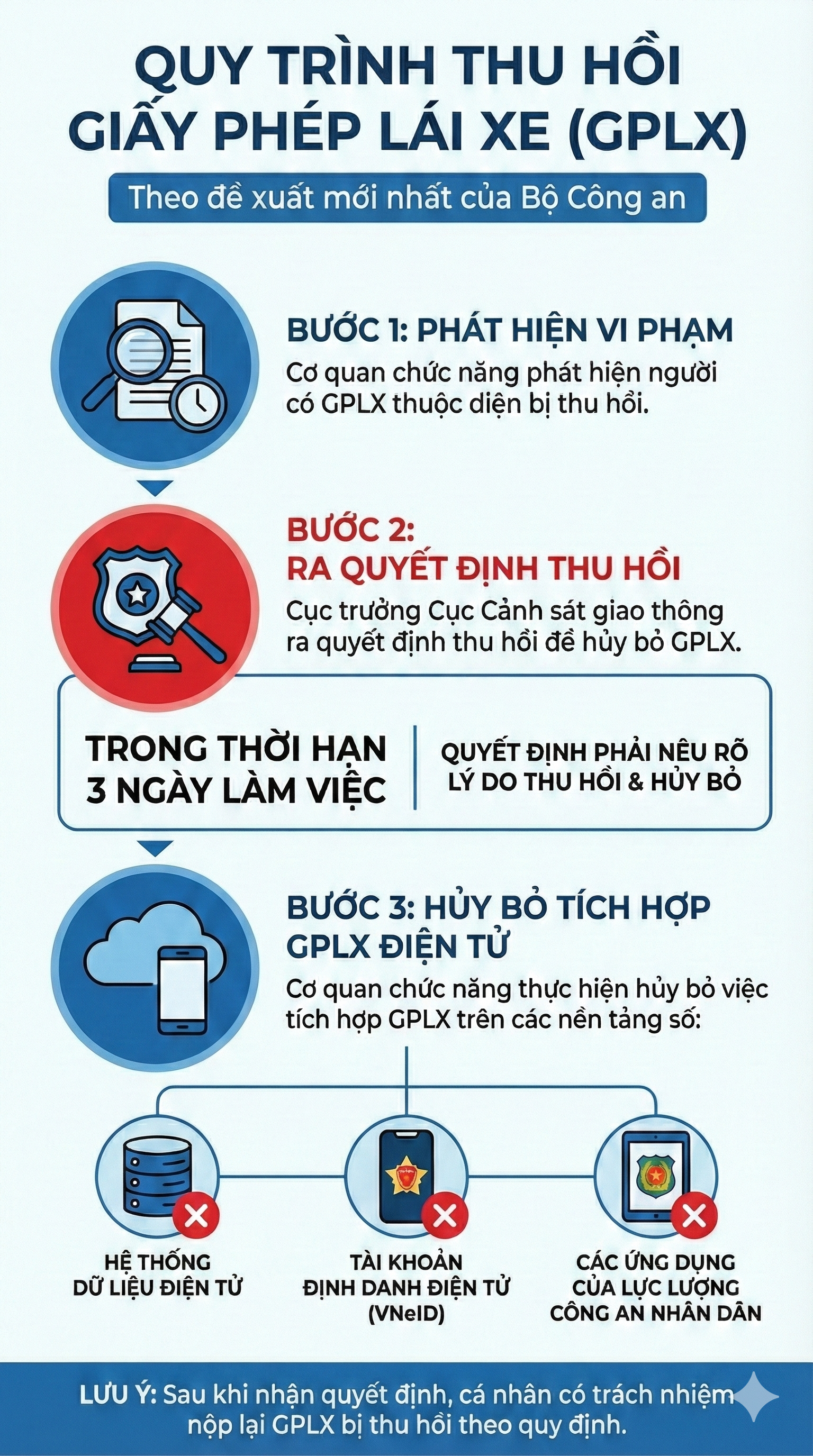 Những người d&acirc;n n&agrave;o c&oacute; thể bị thu hồi bằng l&aacute;i xe theo đề xuất mới nhất của Bộ C&ocirc;ng an?- Ảnh 1.