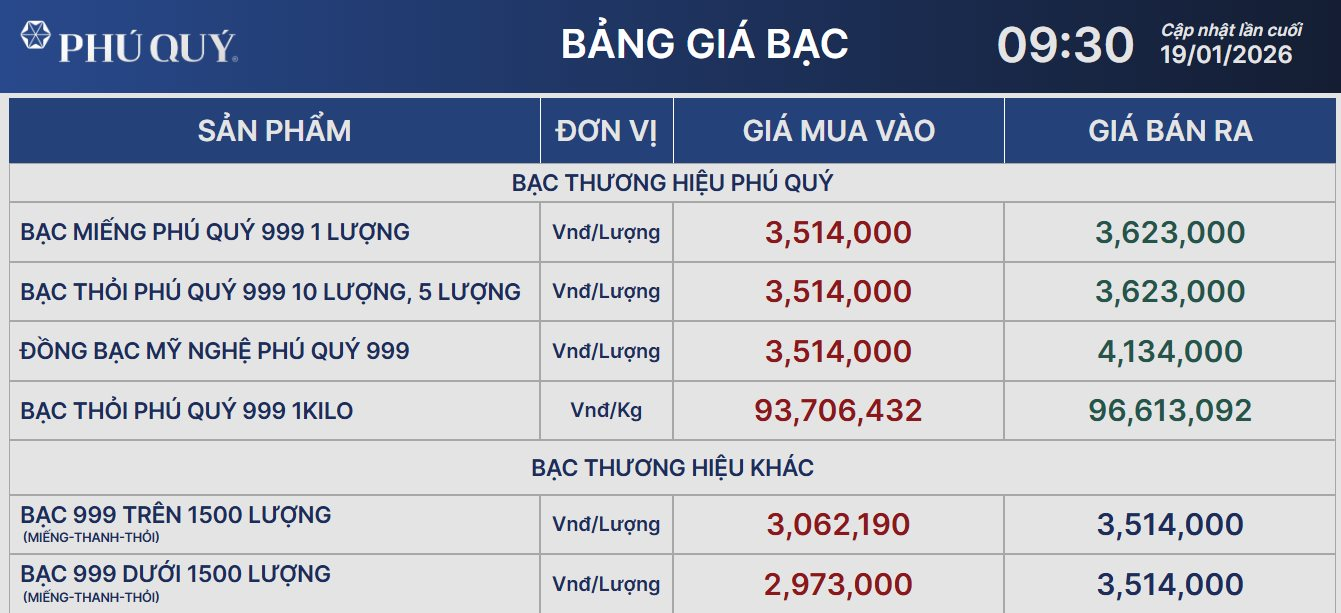 Bạc chạm ngưỡng 100 triệu/kg sắp kh&ocirc;ng c&ograve;n l&agrave; chuyện đ&ugrave;a- Ảnh 2.
