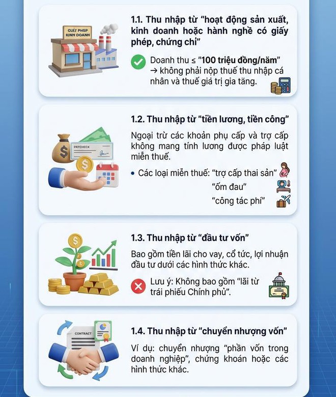 Đại diện Cục Thuế khuyến c&aacute;o: Người kinh doanh n&ecirc;n chuẩn bị t&agrave;i khoản ri&ecirc;ng để k&ecirc; khai thuế, tr&aacute;nh lẫn lộn doanh thu với tiền qu&agrave; tặng, tiền người th&acirc;n chuyển giao- Ảnh 2.