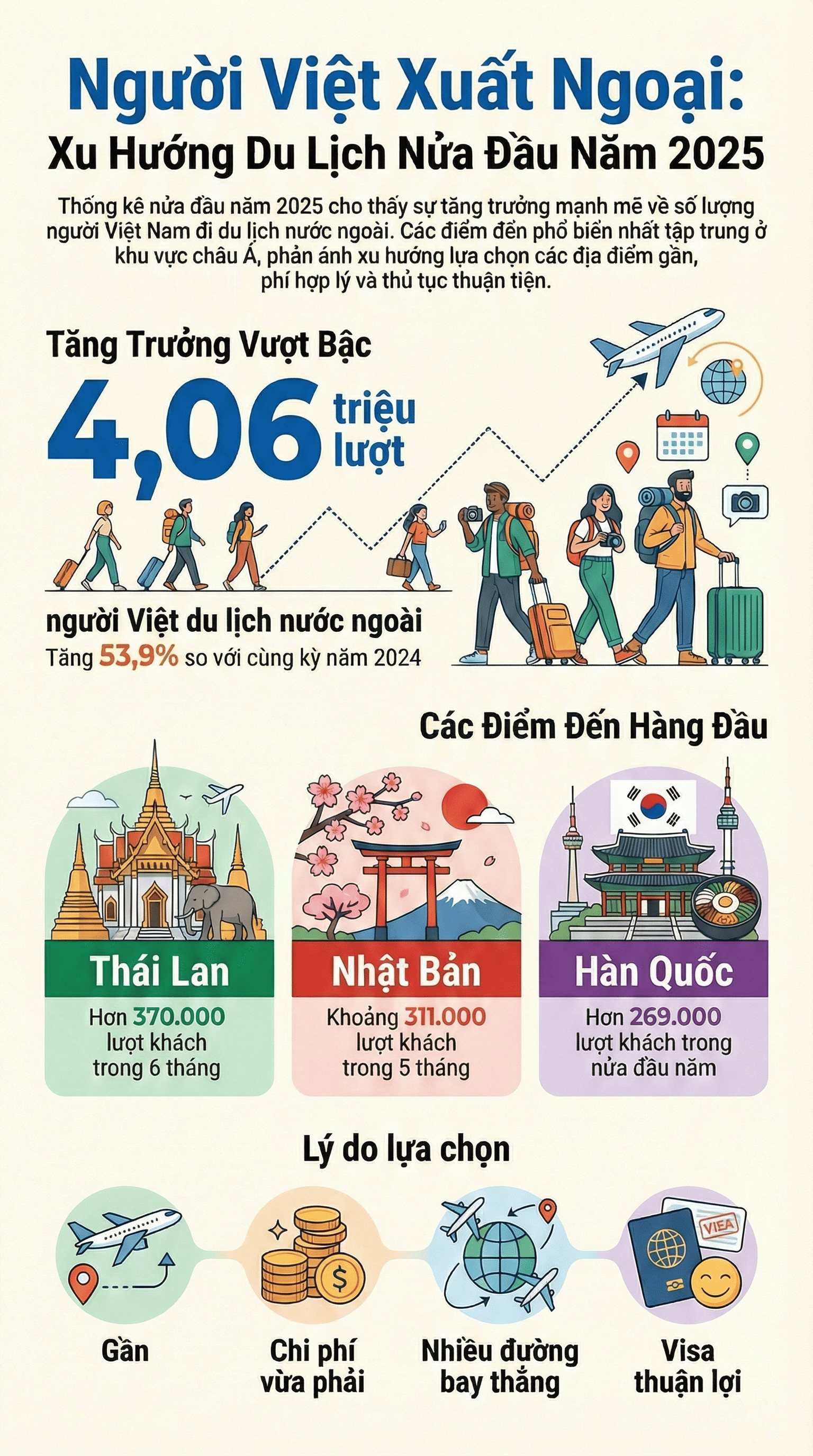 Chỉ trong 2025, Việt Nam &ldquo;giữ ch&acirc;n&rdquo; hơn 21 triệu lượt kh&aacute;ch quốc tế: Kh&ocirc;ng phải kh&aacute;ch T&acirc;y, đ&acirc;y mới l&agrave; 3 thị trường đang trỗi dậy mạnh mẽ- Ảnh 6.