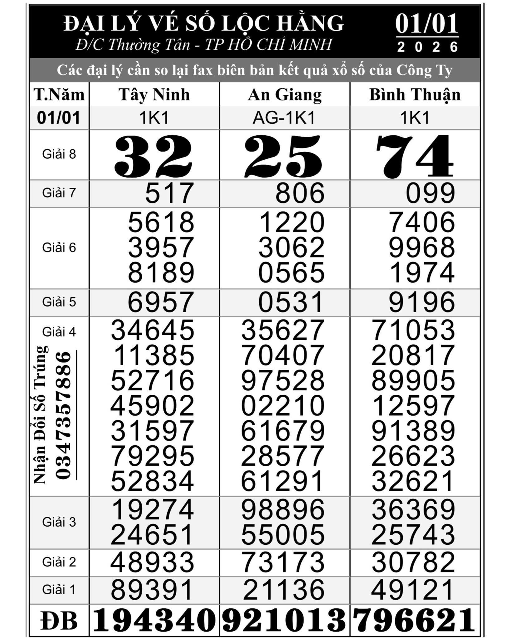 Xổ số miền Nam: Giải độc đắc 84 tỉ đồng tr&uacute;ng ở T&acirc;y Ninh, Đồng Th&aacute;p, Đồng Nai- Ảnh 1.
