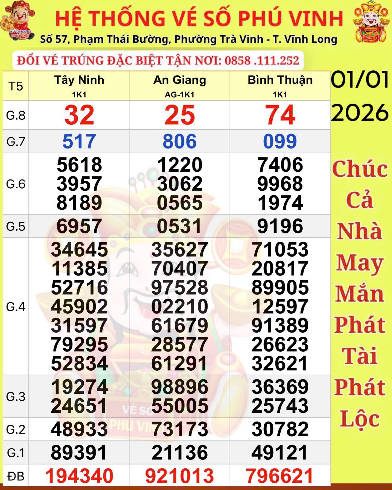 Xổ số miền Nam: Chiều 2-1, lộ diện người trúng độc đắc 56 tỉ đồng ở TPHCM và Đồng Tháp- Ảnh 1. Xổ số miền Nam: Chiều 2-1, lộ diện người trúng độc đắc 56 tỉ đồng ở TPHCM và Đồng Tháp- Ảnh 1.