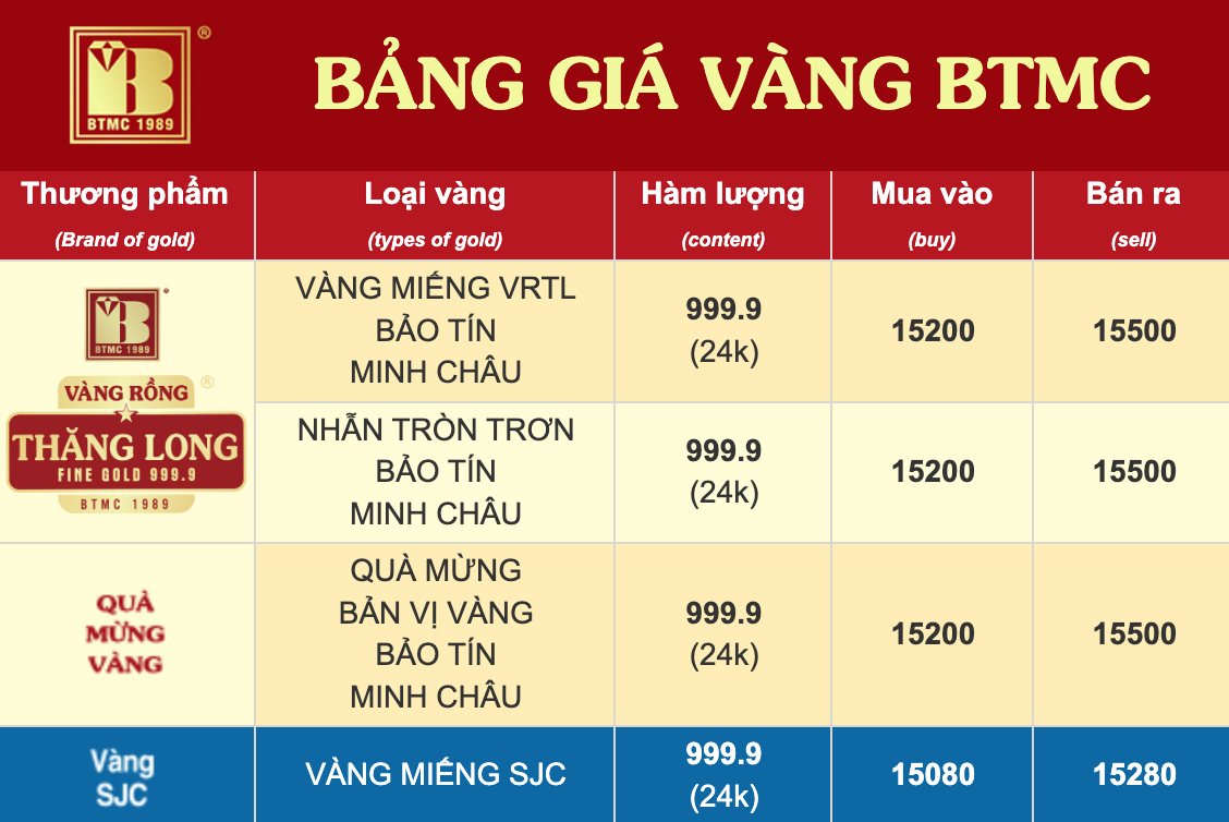 R&uacute;t tiết kiệm "tất tay" 50 chỉ v&agrave;ng l&uacute;c đỉnh, người phụ nữ ở H&agrave; Nội nhận c&aacute;i kết bất ngờ sau hơn 2 th&aacute;ng- Ảnh 3.