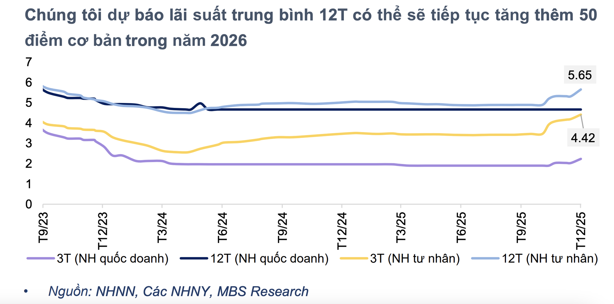 Dịp Tết Dương lịch, gửi tiết kiệm ng&acirc;n h&agrave;ng n&agrave;o l&atilde;i suất cao nhất?- Ảnh 2.