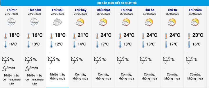 Tin kh&ocirc;ng kh&iacute; lạnh mới nhất: Bắc Bộ chuyển mưa r&eacute;t từ đ&ecirc;m nay, c&oacute; nơi dưới 6C- Ảnh 2.