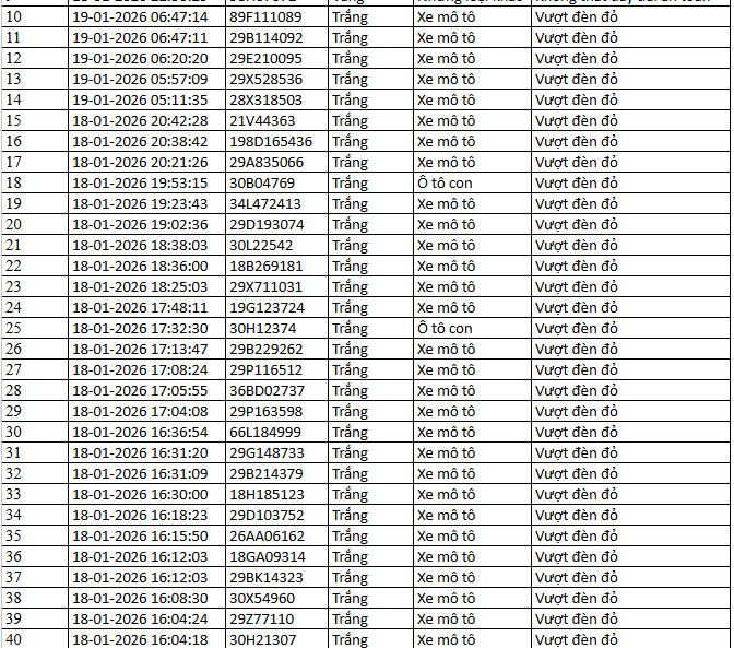 526 chủ xe m&aacute;y c&oacute; biển số sau nhanh ch&oacute;ng nộp phạt nguội theo Nghị định 168- Ảnh 1.