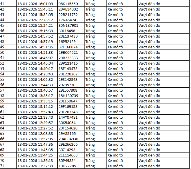 526 chủ xe m&aacute;y c&oacute; biển số sau nhanh ch&oacute;ng nộp phạt nguội theo Nghị định 168- Ảnh 2.