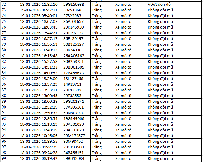 526 chủ xe m&aacute;y c&oacute; biển số sau nhanh ch&oacute;ng nộp phạt nguội theo Nghị định 168- Ảnh 3.