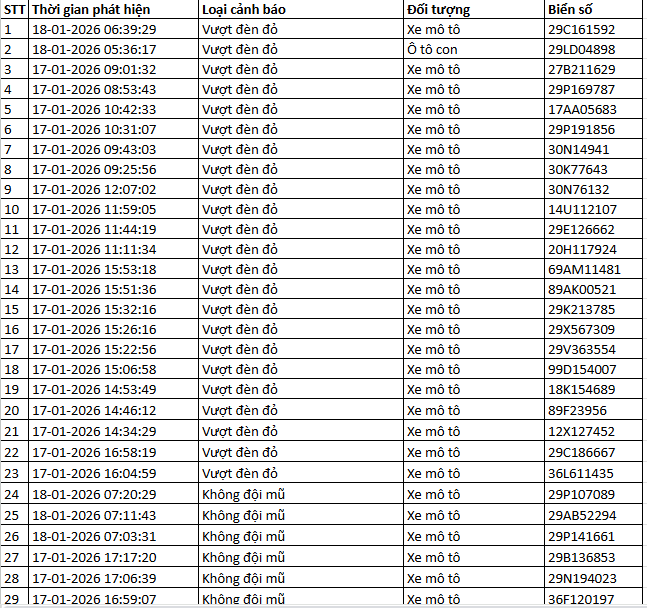 526 chủ xe m&aacute;y c&oacute; biển số sau nhanh ch&oacute;ng nộp phạt nguội theo Nghị định 168- Ảnh 4.