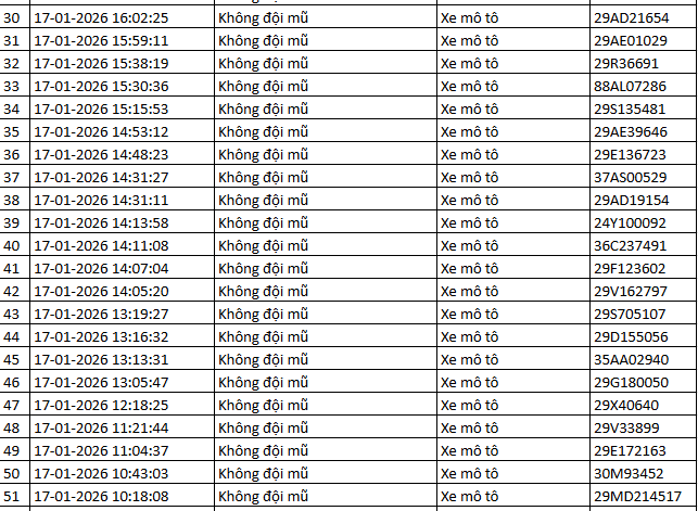 526 chủ xe m&aacute;y c&oacute; biển số sau nhanh ch&oacute;ng nộp phạt nguội theo Nghị định 168- Ảnh 5.