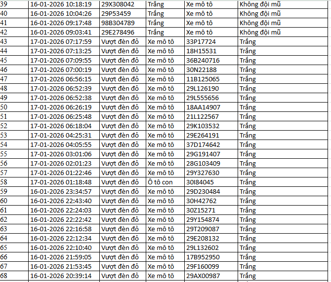 526 chủ xe m&aacute;y c&oacute; biển số sau nhanh ch&oacute;ng nộp phạt nguội theo Nghị định 168- Ảnh 7.