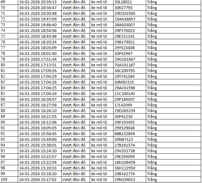 526 chủ xe m&aacute;y c&oacute; biển số sau nhanh ch&oacute;ng nộp phạt nguội theo Nghị định 168- Ảnh 8.