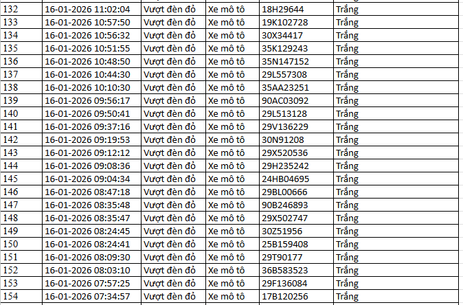 526 chủ xe m&aacute;y c&oacute; biển số sau nhanh ch&oacute;ng nộp phạt nguội theo Nghị định 168- Ảnh 9.