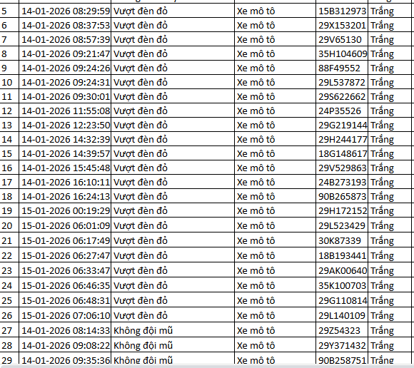 526 chủ xe m&aacute;y c&oacute; biển số sau nhanh ch&oacute;ng nộp phạt nguội theo Nghị định 168- Ảnh 10.