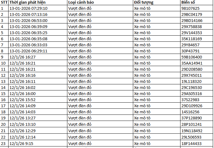 526 chủ xe m&aacute;y c&oacute; biển số sau nhanh ch&oacute;ng nộp phạt nguội theo Nghị định 168- Ảnh 12.