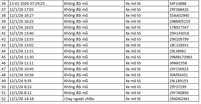 526 chủ xe m&aacute;y c&oacute; biển số sau nhanh ch&oacute;ng nộp phạt nguội theo Nghị định 168- Ảnh 13.