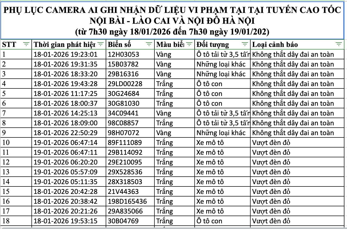 Danh s&aacute;ch phạt nguội trong 24 giờ qua, c&aacute;c chủ &ocirc; t&ocirc;, xe m&aacute;y nhanh ch&oacute;ng nộp phạt nguội theo Nghị định 168- Ảnh 1.