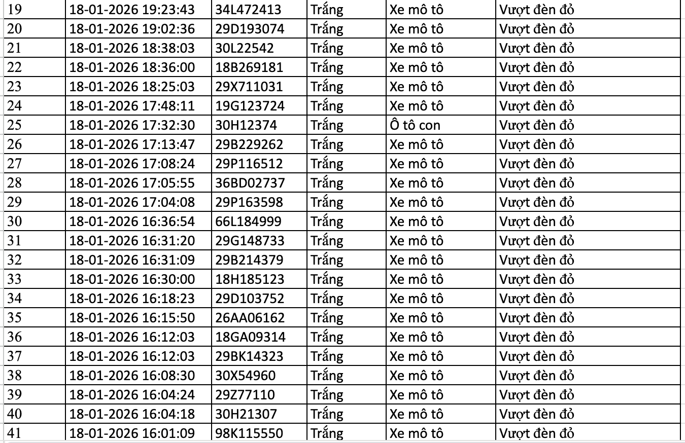 Danh s&aacute;ch phạt nguội trong 24 giờ qua, c&aacute;c chủ &ocirc; t&ocirc;, xe m&aacute;y nhanh ch&oacute;ng nộp phạt nguội theo Nghị định 168- Ảnh 2.