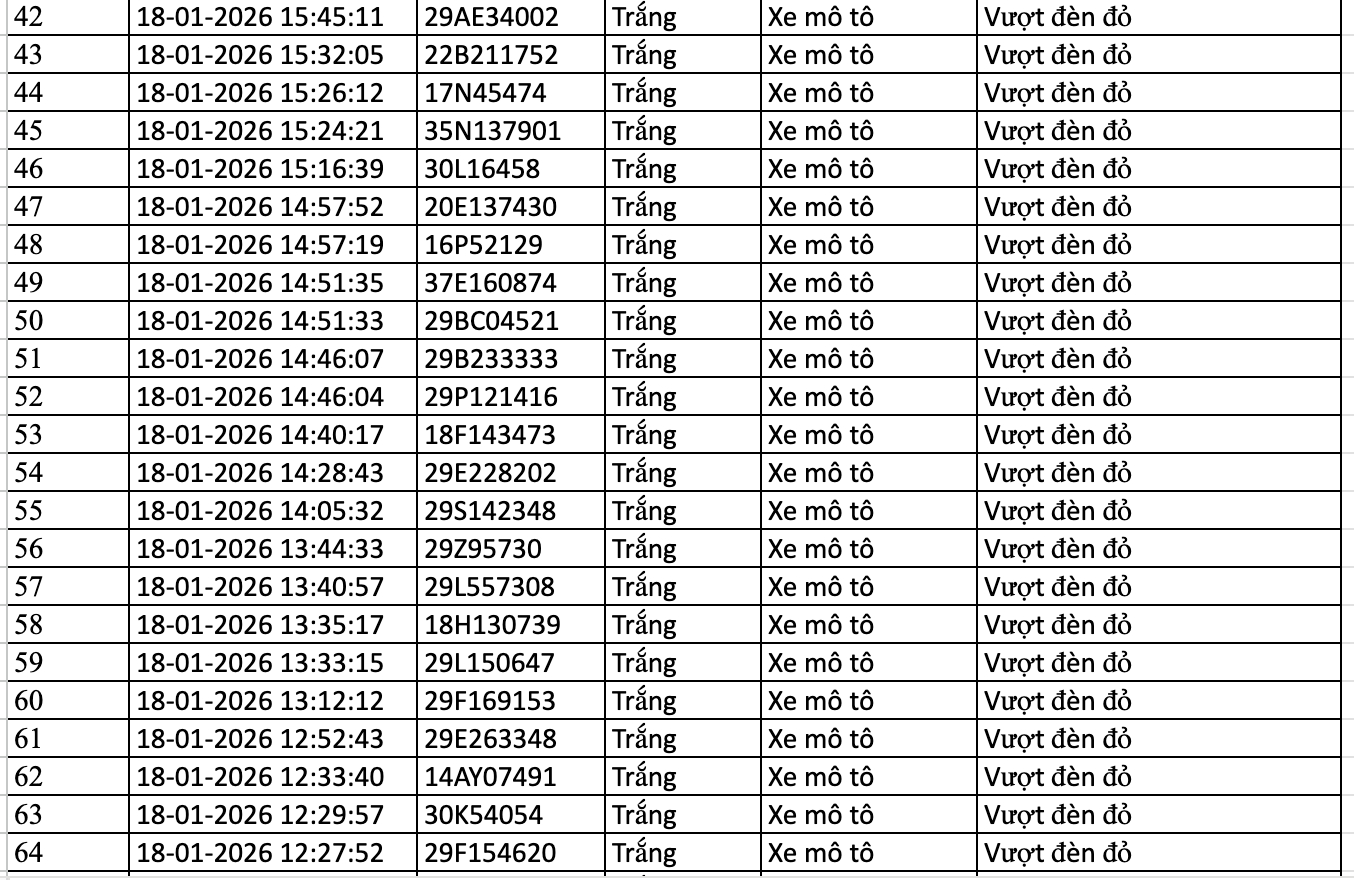 Danh s&aacute;ch phạt nguội trong 24 giờ qua, c&aacute;c chủ &ocirc; t&ocirc;, xe m&aacute;y nhanh ch&oacute;ng nộp phạt nguội theo Nghị định 168- Ảnh 3.