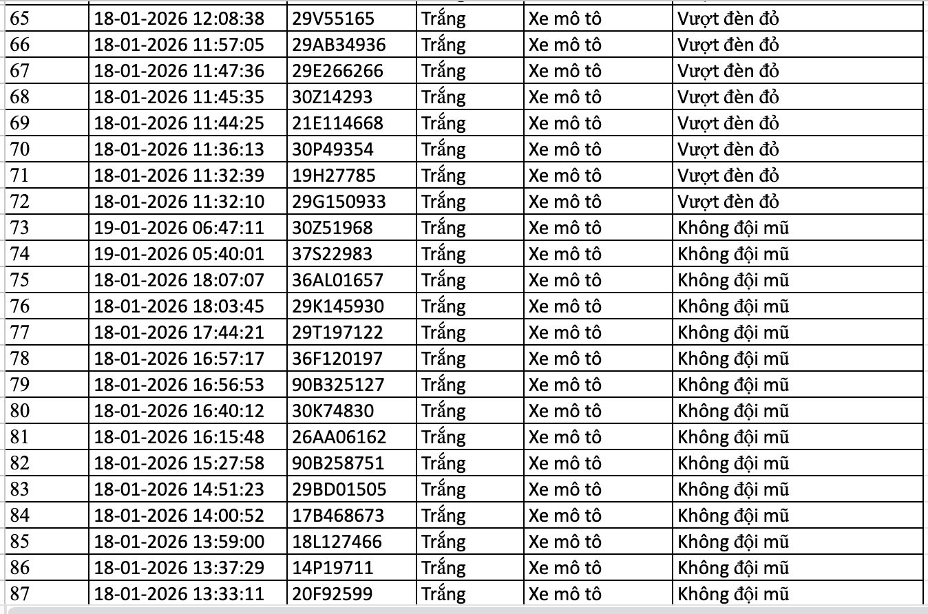 Danh s&aacute;ch phạt nguội trong 24 giờ qua, c&aacute;c chủ &ocirc; t&ocirc;, xe m&aacute;y nhanh ch&oacute;ng nộp phạt nguội theo Nghị định 168- Ảnh 4.