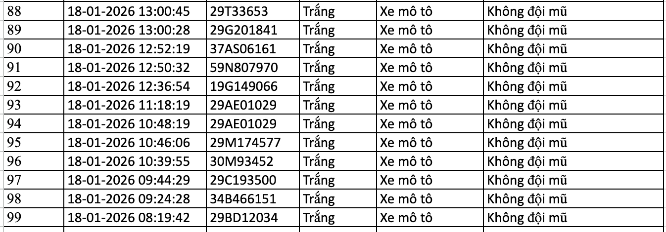 Danh s&aacute;ch phạt nguội trong 24 giờ qua, c&aacute;c chủ &ocirc; t&ocirc;, xe m&aacute;y nhanh ch&oacute;ng nộp phạt nguội theo Nghị định 168- Ảnh 5.