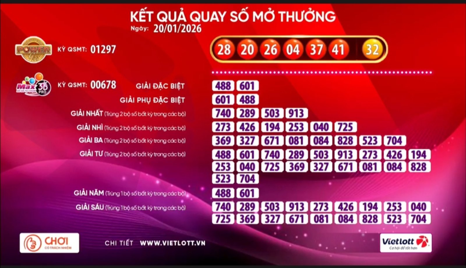 V&eacute; số Vietlott "nổ" giải Jackpot 1 hơn 257 tỉ đồng- Ảnh 1.