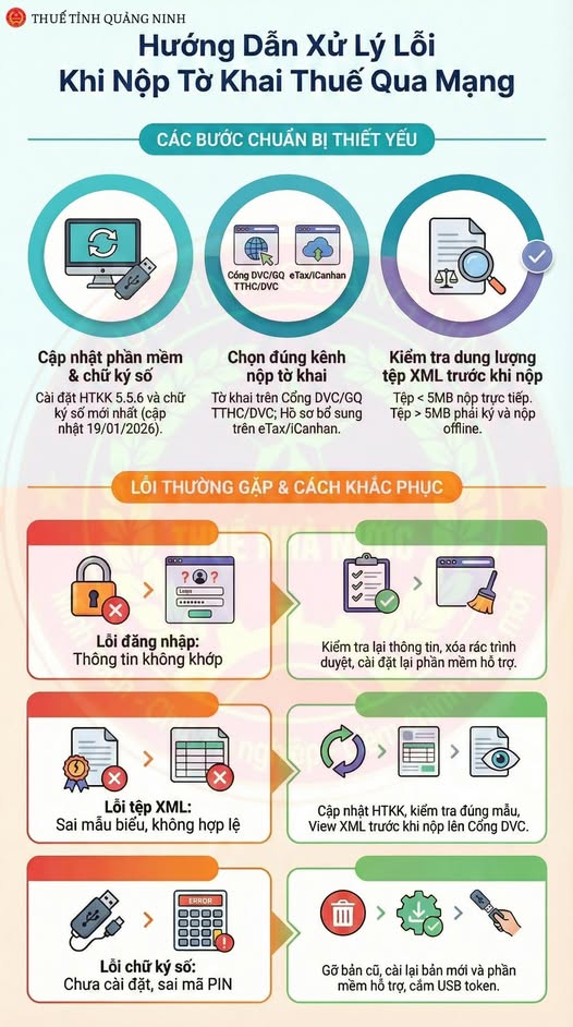 Th&ocirc;ng b&aacute;o mới từ Cơ quan Thuế- Ảnh 1.