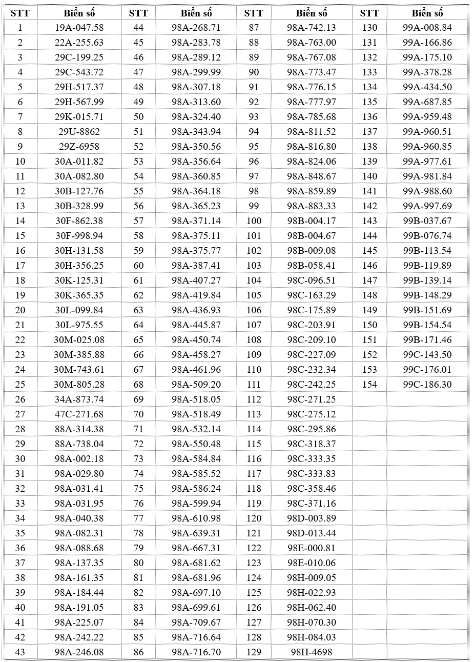 528 chủ &ocirc; t&ocirc;, xe m&aacute;y dưới đ&acirc;y nhanh ch&oacute;ng nộp phạt nguội theo Nghị định 168- Ảnh 1.