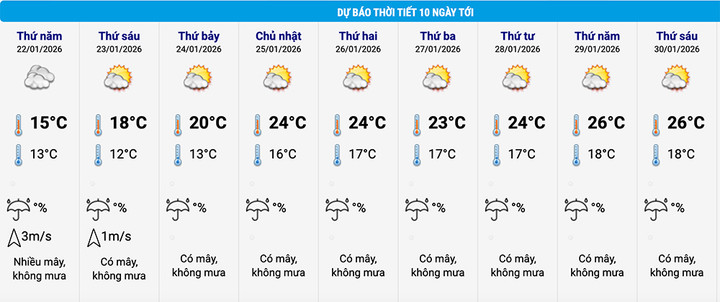 Tin kh&ocirc;ng kh&iacute; lạnh mới nhất: Miền Bắc t&aacute;i diễn r&eacute;t đậm r&eacute;t hại, nguy cơ băng gi&aacute;- Ảnh 2.