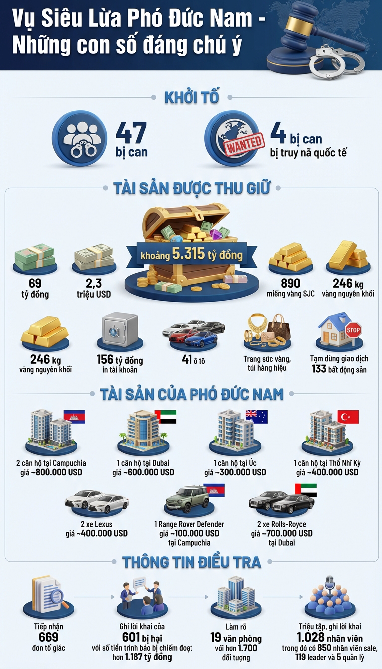 Truy n&atilde; quản l&yacute; Phan Thị Hoa sinh năm 1996- Ảnh 2.